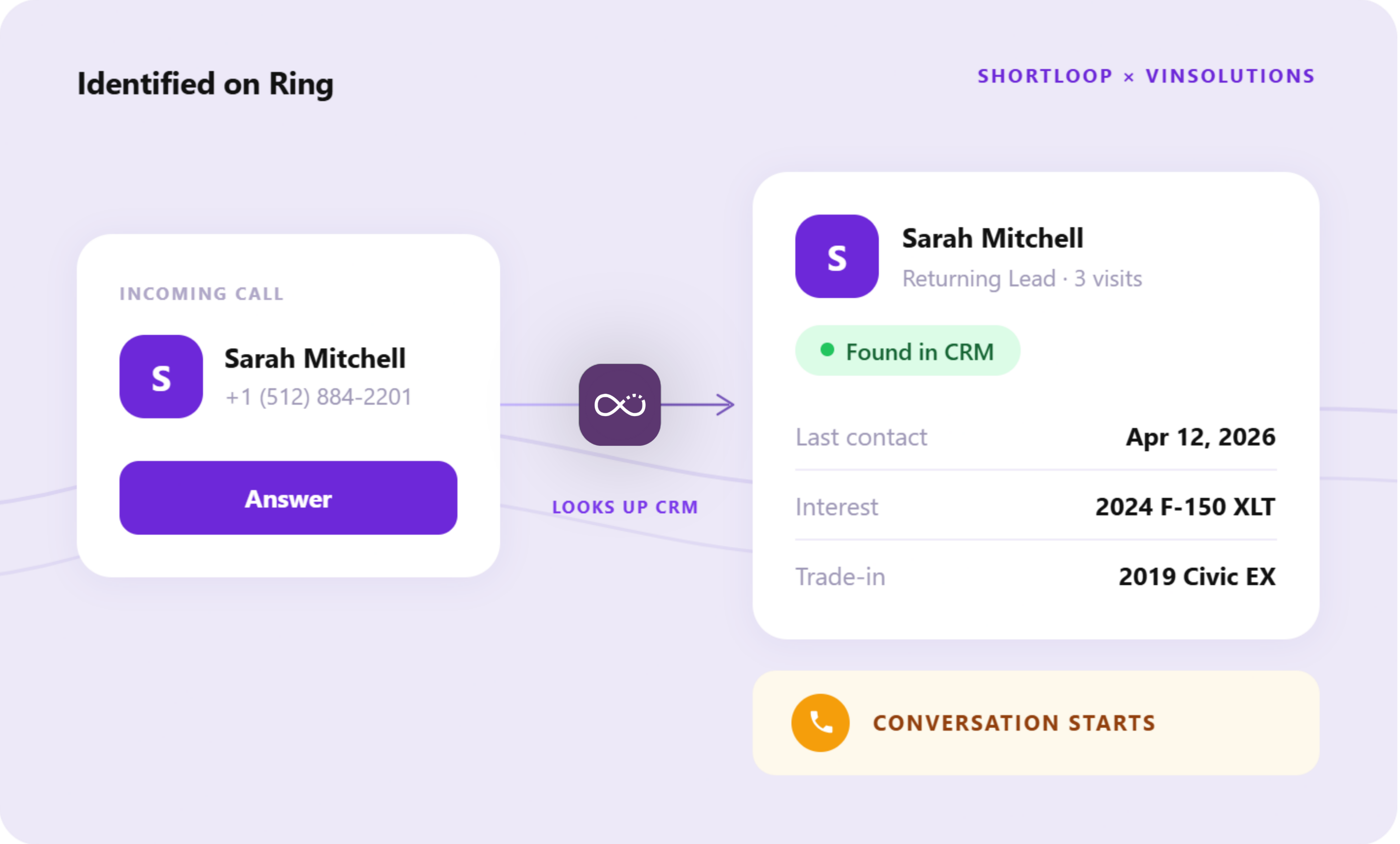 Capturing Every VinSolutions Sales Lead, Start to Finish | ShortLoop